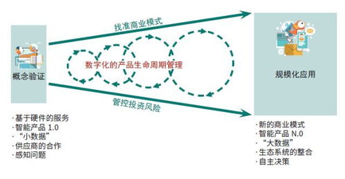 物联网应用服务，离我们还有多远
