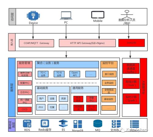 智能家居巨头Aqara基于KubeSphere打造物联网微服务平台