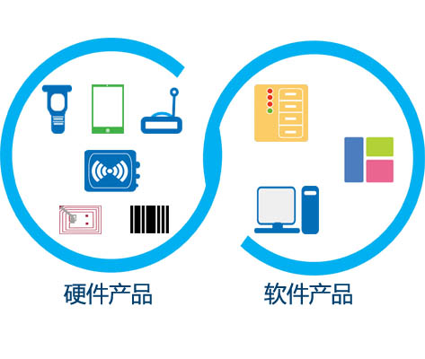 构建物联网时代智慧的仓储管理解决方案