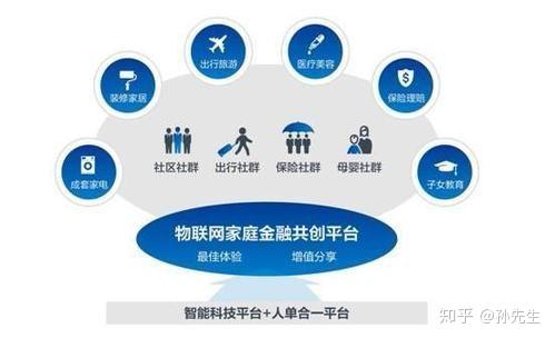 金交所定向融资与物联网技术服务的融合创新