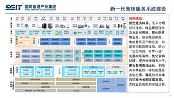 信通技术铸就智慧电网新篇章——国网信通产业集团副总经理孙德栋谈泛在电力物联网建设与发展