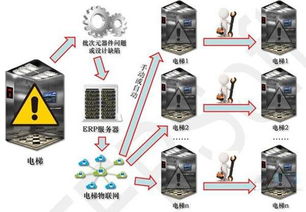 深圳市赛亿科技 以创新物联网解决方案驱动行业变革