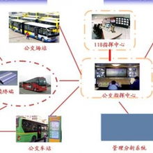 物联网技术服务 连接万物的智慧引擎