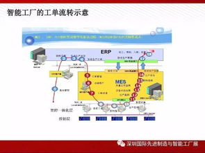 图说智能工厂解决方案全解析 物联网技术服务的核心引擎